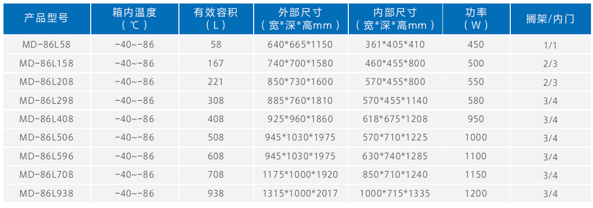 美的Midea超低温保存箱系列-40~-86℃