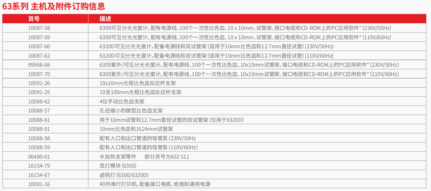 20221128-1592785920.png 63系列 分光光度计     3.png