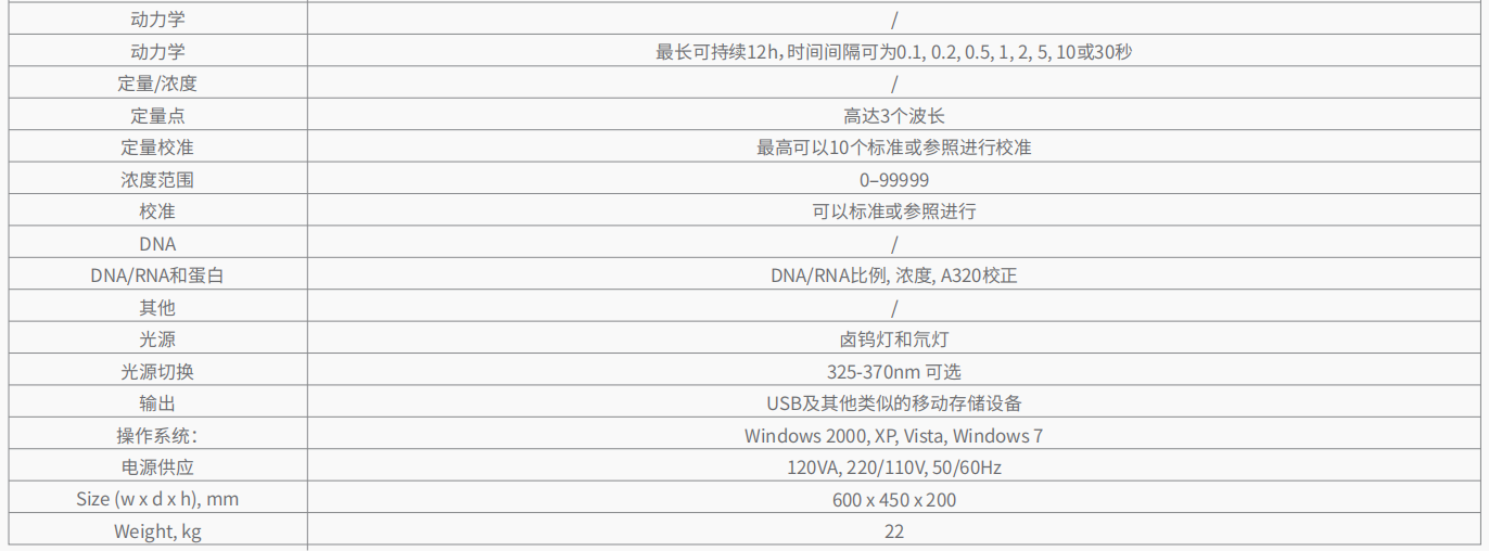 20221128-986825220.png 6850 UVVisible 双光束分光光度计 3.png