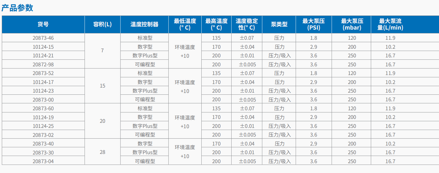 20221125-1471742672.png 加热循环浴槽 2.png