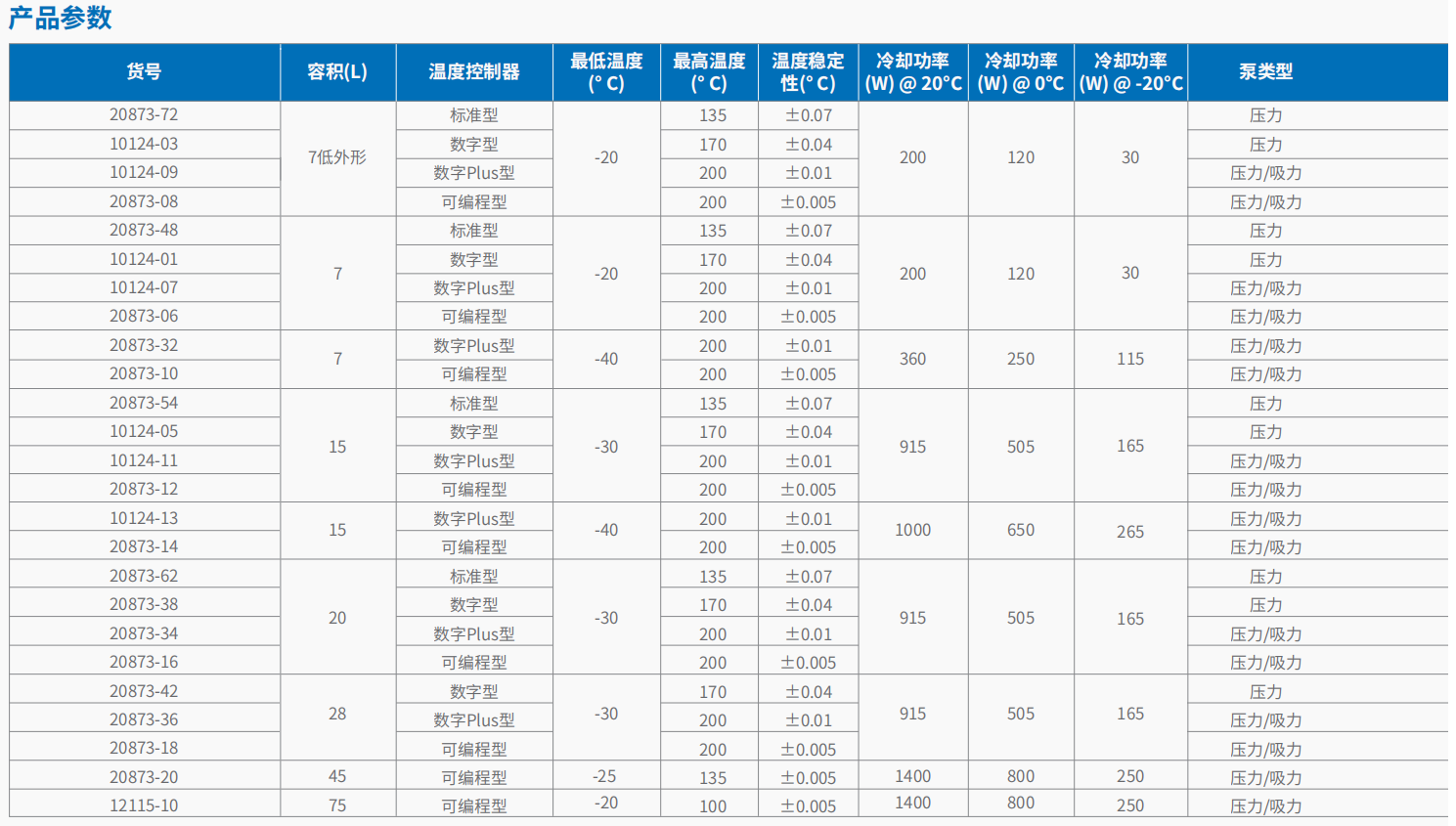 20221125-406475203.png 制冷加热循环浴槽 2.png