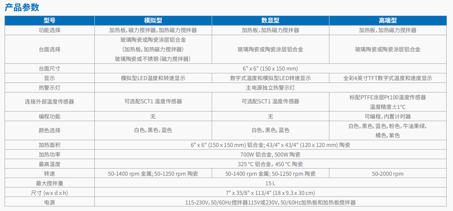 20221121-1491114693.png 磁力搅拌器 4.png