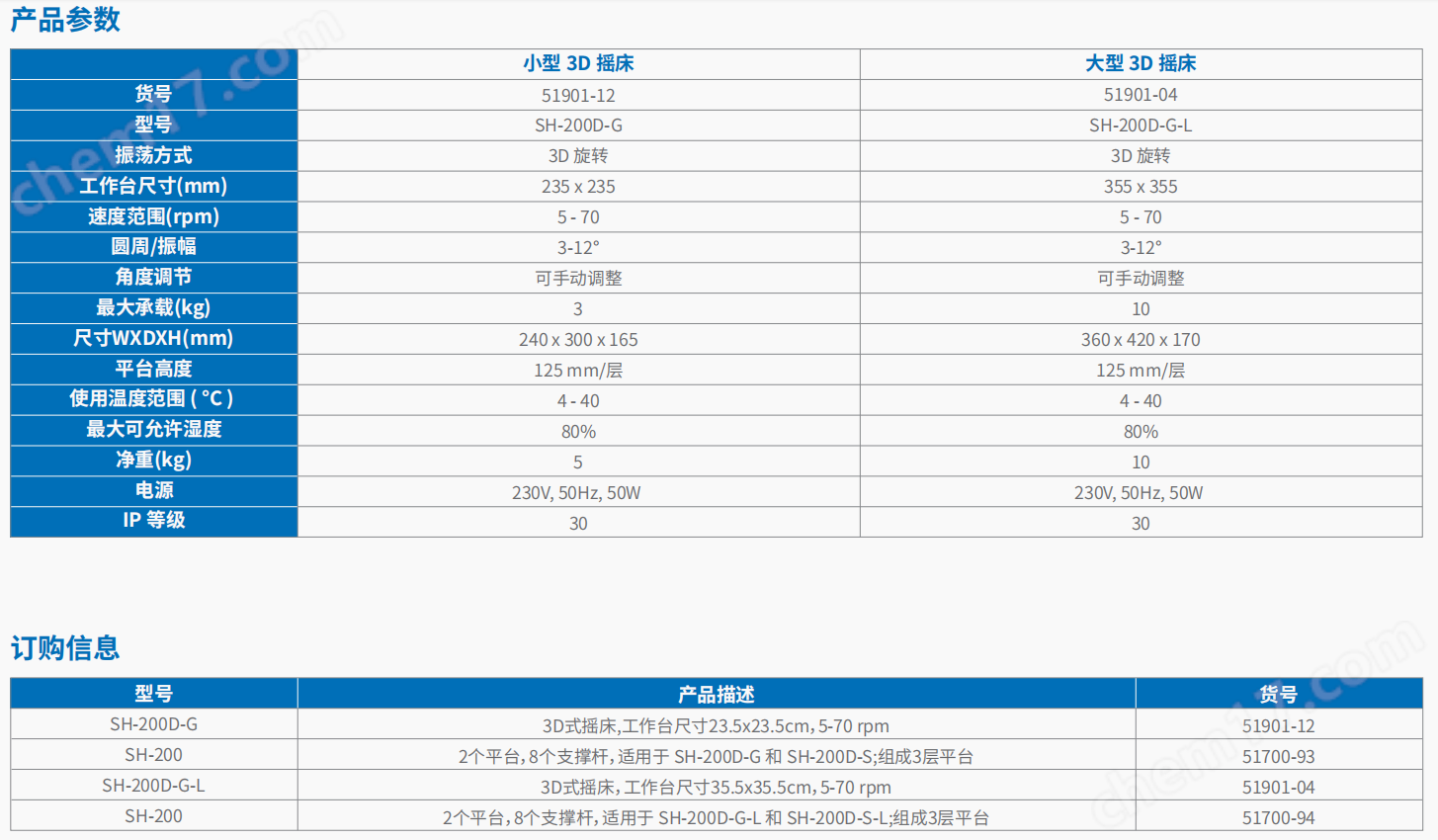 20221124-2142518346.png SH-200D-GSH-200D-G-L 3D 式摇床 2.png